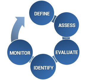 Adaptation Workbook process